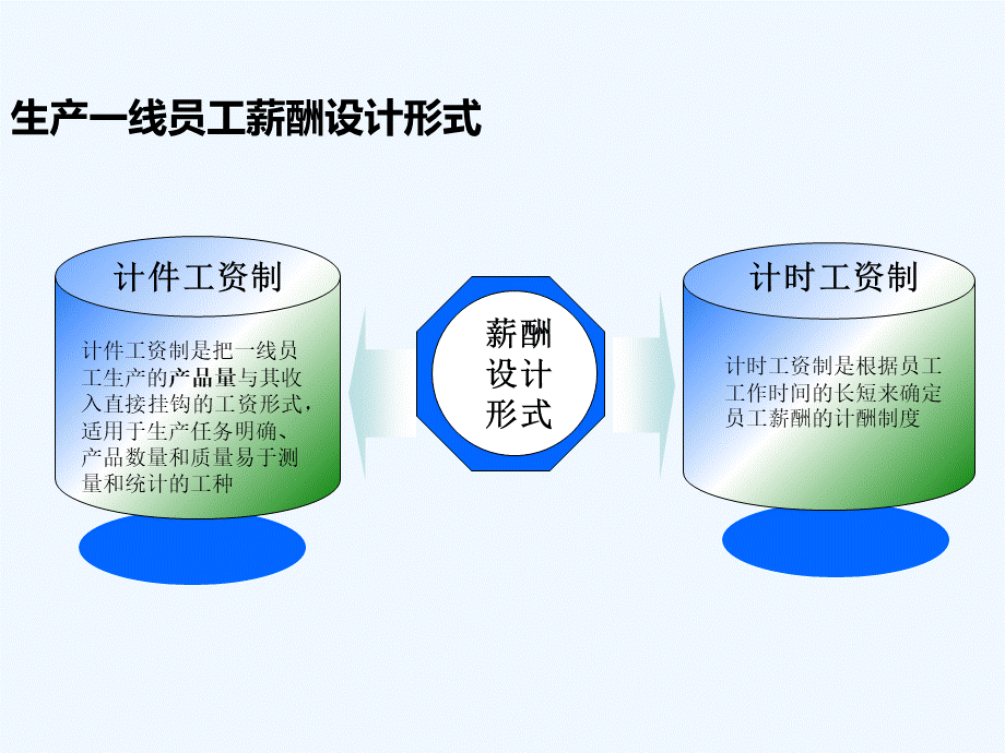 生产一线工人薪酬体系设计(真的不错哦).ppt_第2页