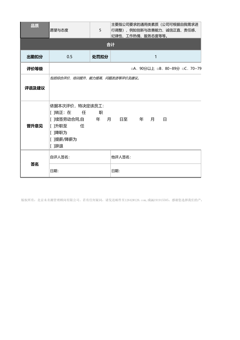 06-7-渠道开发与维护人员绩效考核表（自动计算、等级评价） (2).xlsx_第2页