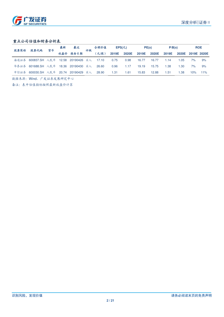 证券Ⅱ行业：自营与经纪表现良好贝塔属性一览无余-20190507-广发证券-21页.pdf_第3页