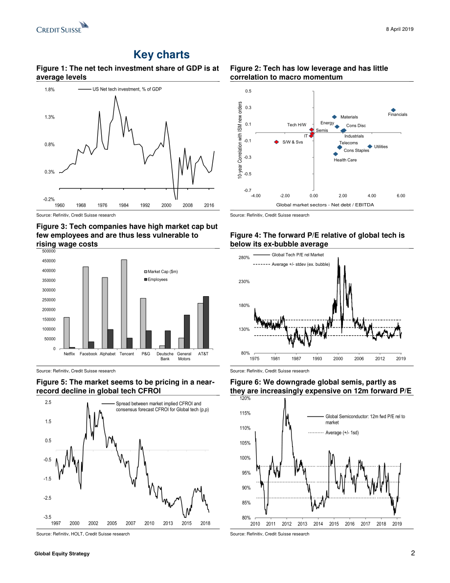 瑞信-全球-投资策略-全球股票策略：减持半导体增持全球科技股-2019.4.8-51页.pdf_第3页
