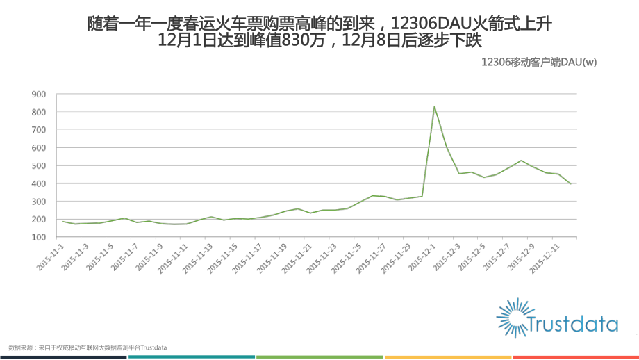 2015年中国移动互联网春运火车票抢购分析报告.pdf_第3页