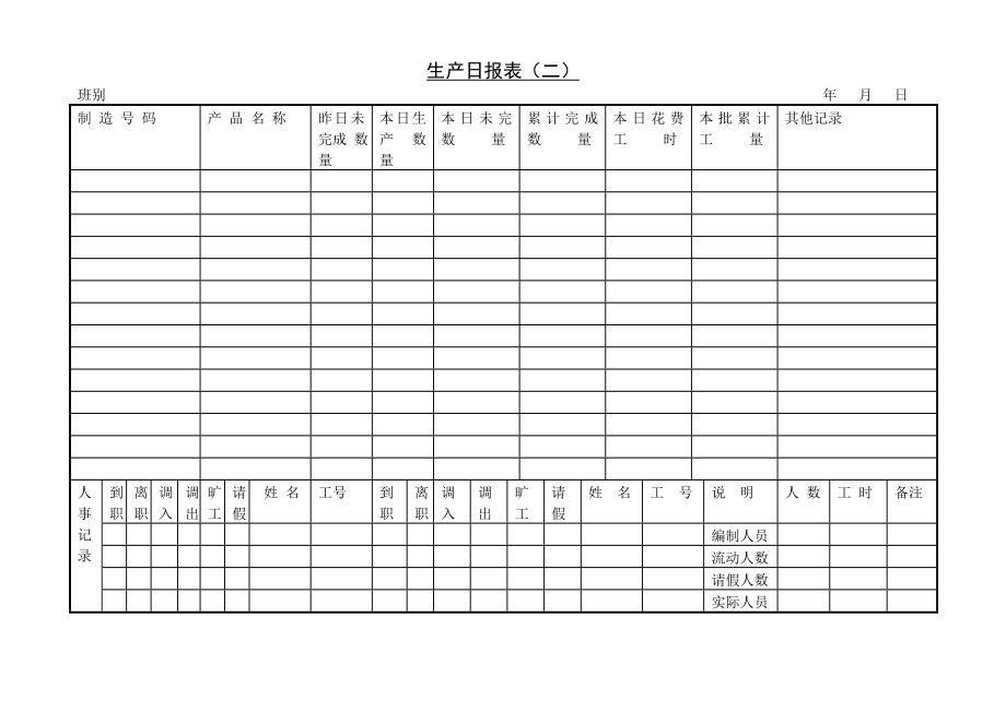 生产日报表〈二〉.doc_第1页