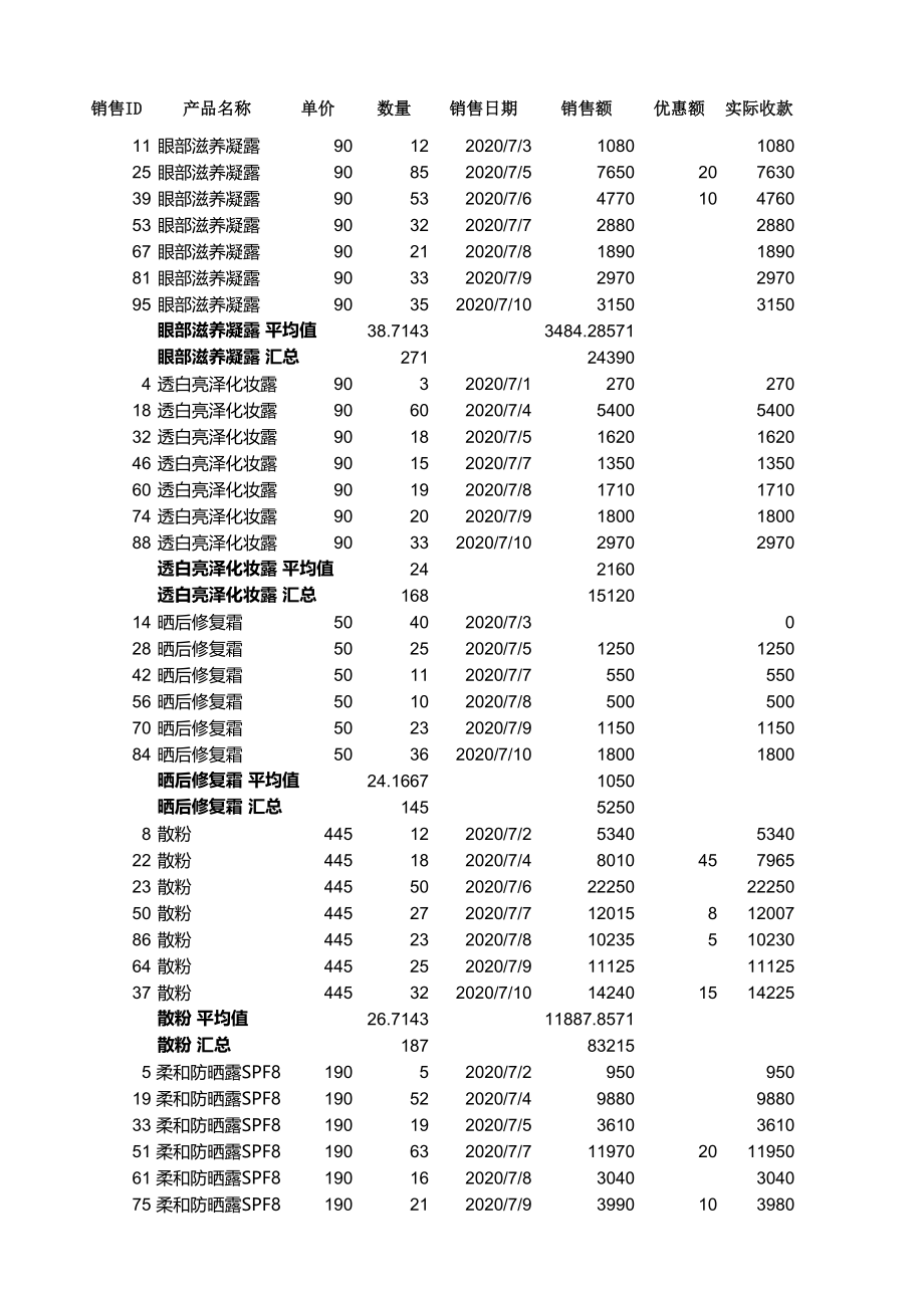 分类汇总销售记录.xlsx_第1页