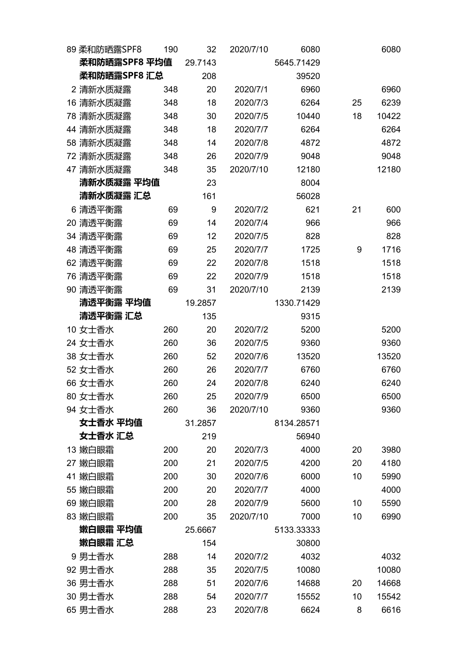 分类汇总销售记录.xlsx_第2页