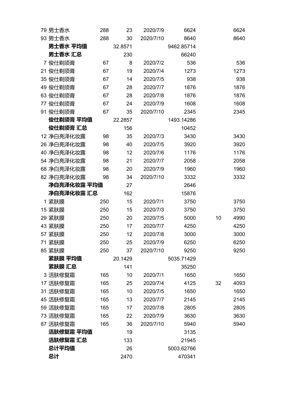 分类汇总销售记录.xlsx_第3页