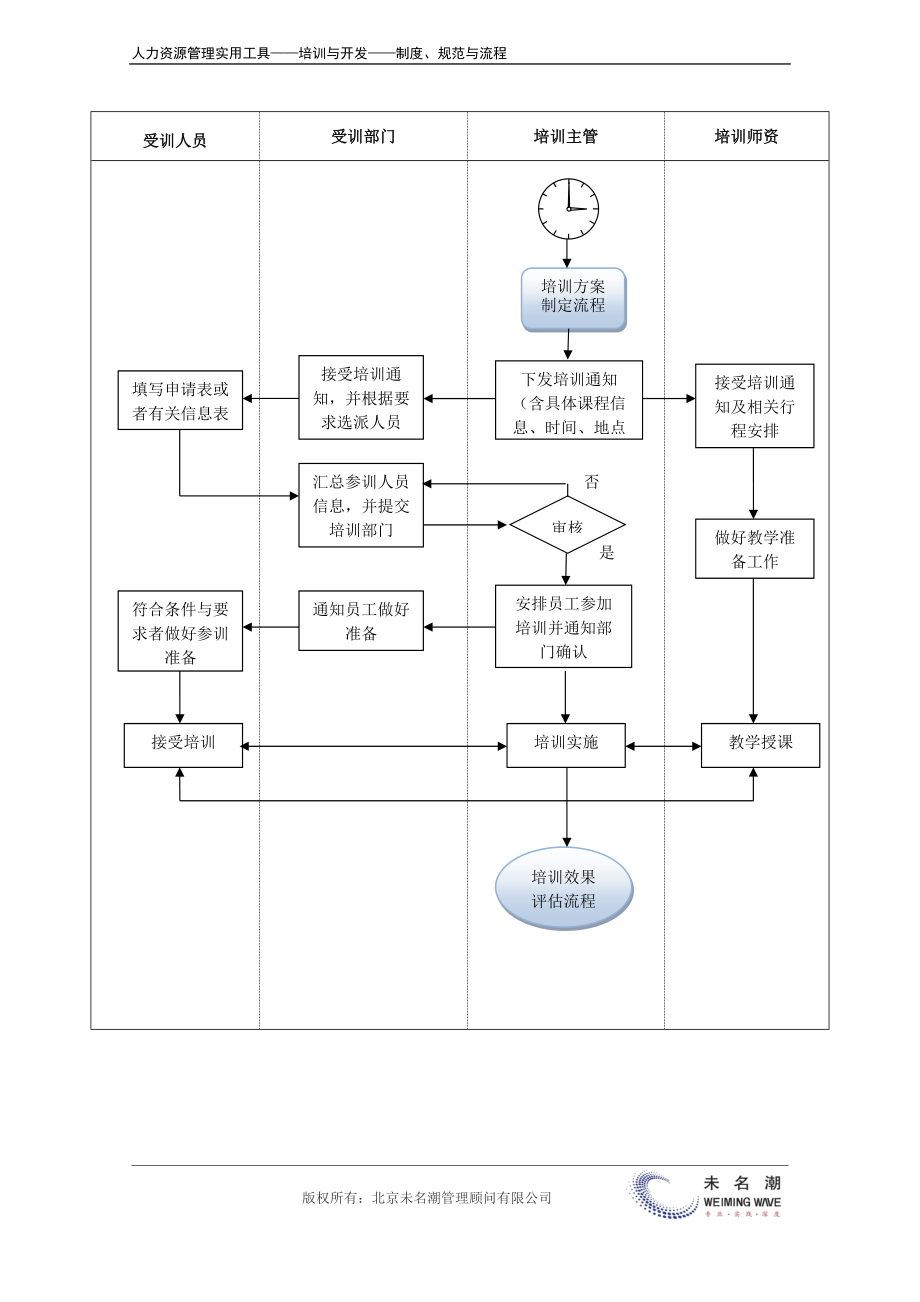 培训实施流程.docx_第3页