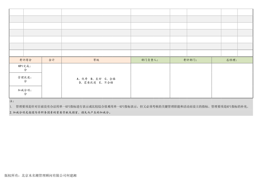 02-部门绩效考核表模板（基于KPI以月度为例）.xlsx_第2页