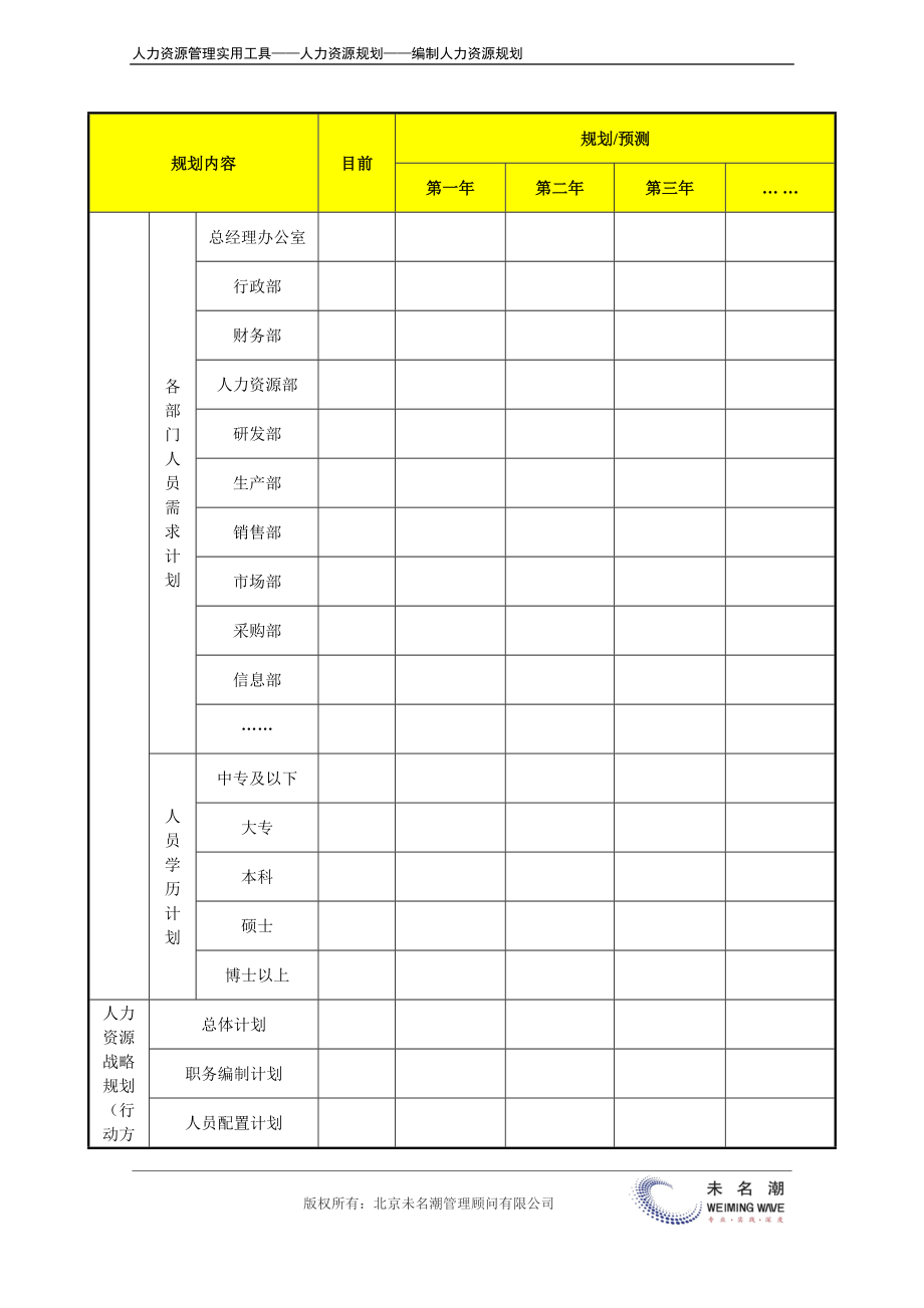 人力资源战略规划表.docx_第3页