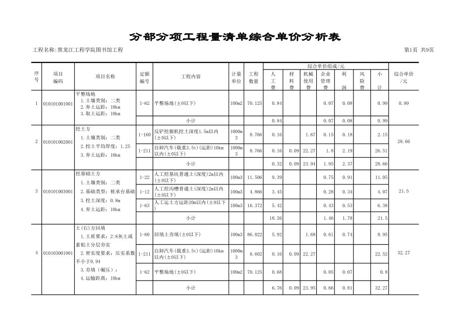 分部分项工程量清单综合单价分析表9 (2).xls_第1页