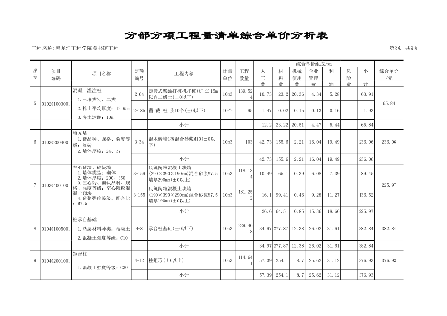 分部分项工程量清单综合单价分析表9 (2).xls_第2页