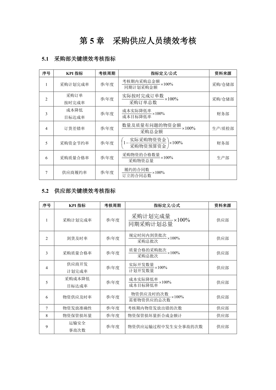 08-采购部KPI考核指标.doc_第1页