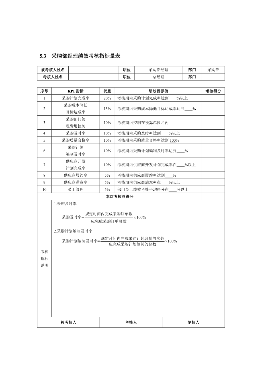 08-采购部KPI考核指标.doc_第2页