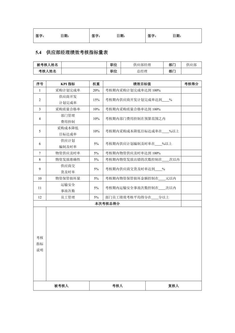 08-采购部KPI考核指标.doc_第3页