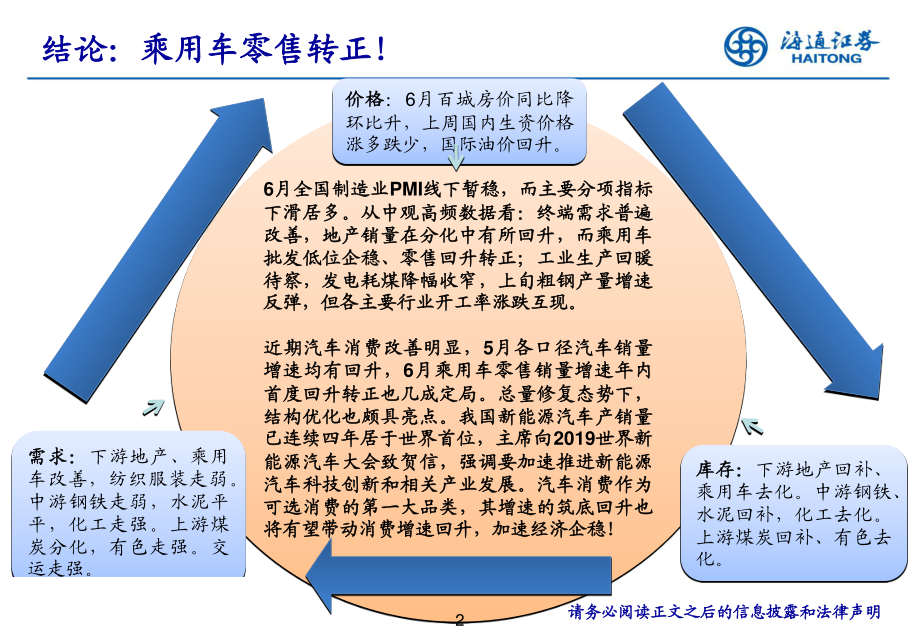 实体经济观察2019年第25期：乘用车零售转正！-20190704-海通证券-17页.pdf_第3页