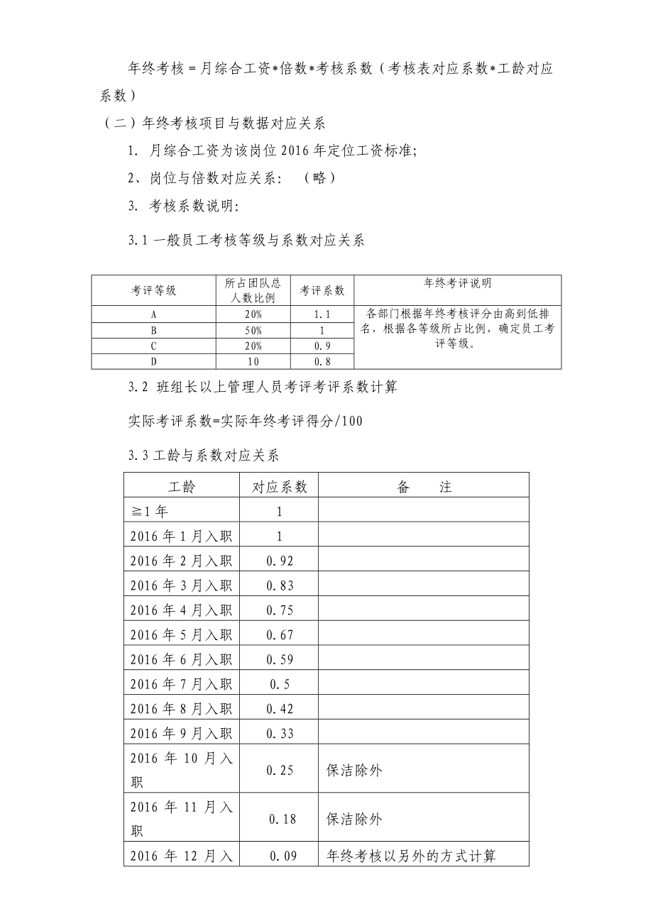 2016年终考核方案（附年终考核表） (2).doc_第2页