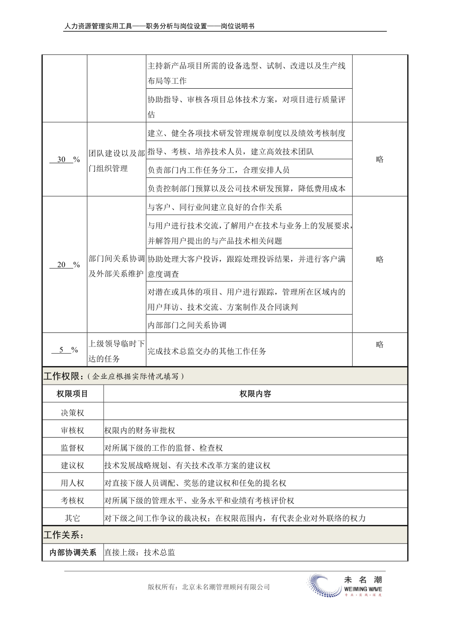 岗位说明书：技术研发部经理.docx_第3页