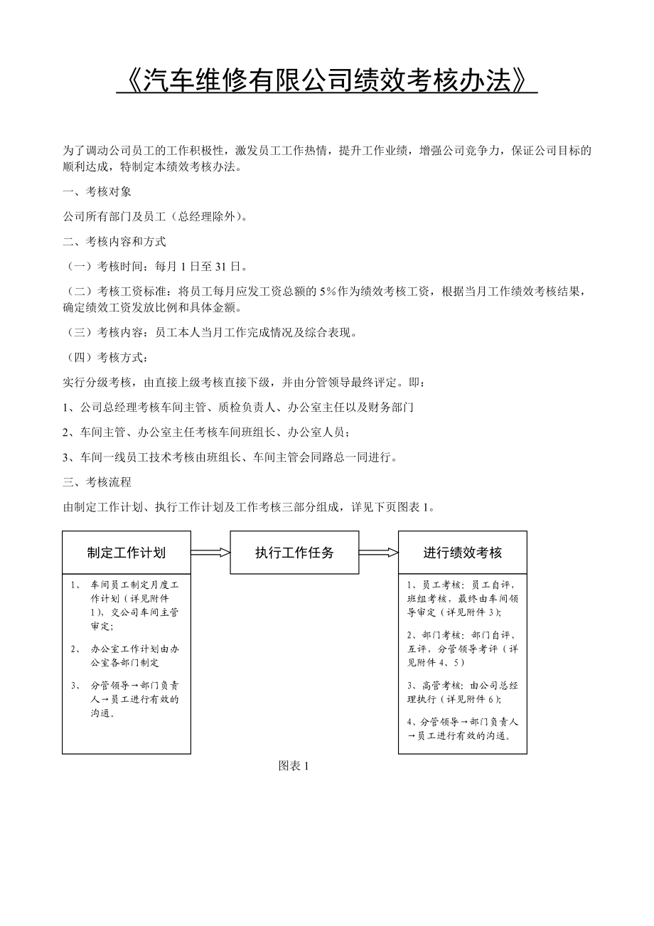 汽车维修有限公司绩效考核办法.docx_第1页