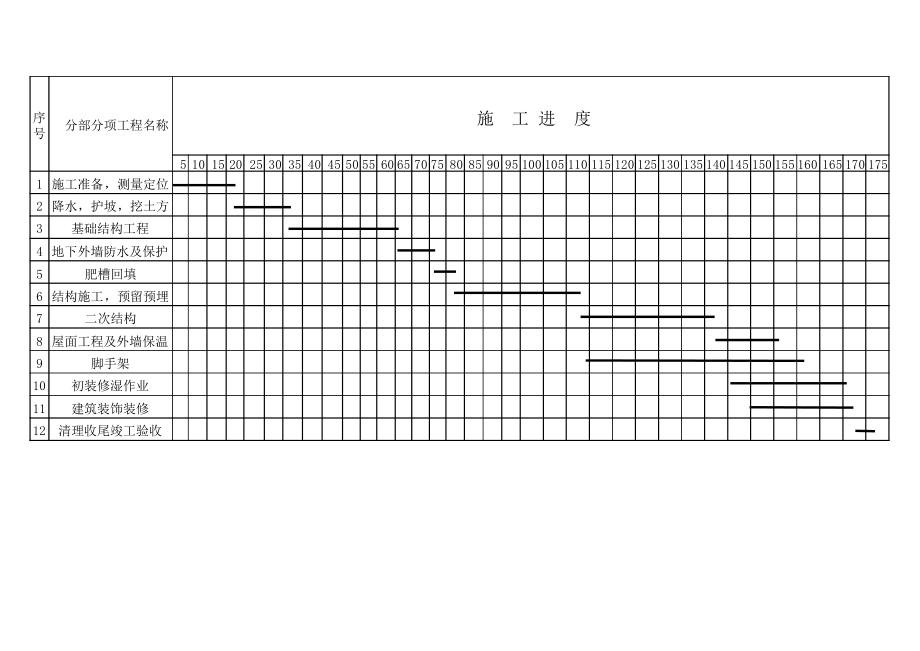 施工进度表 (2).pdf_第1页