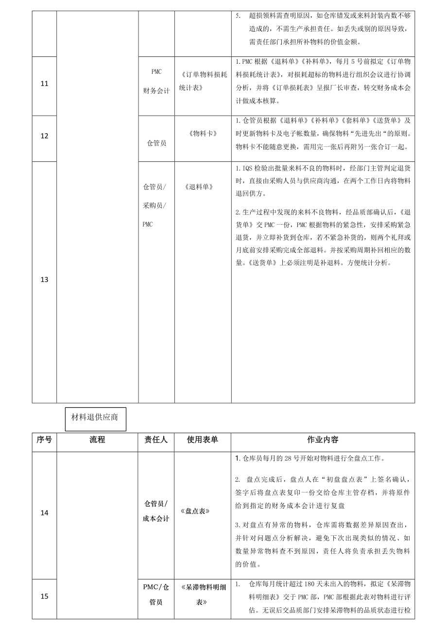 12 生产物料控制作业流程图.docx_第3页