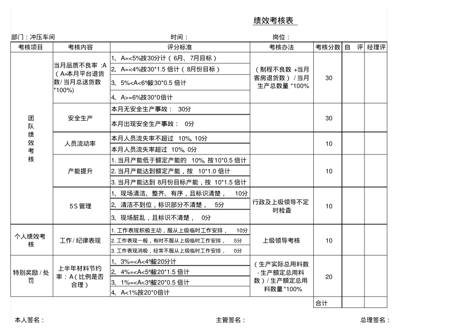 冲压车间绩效考核表.pdf_第1页