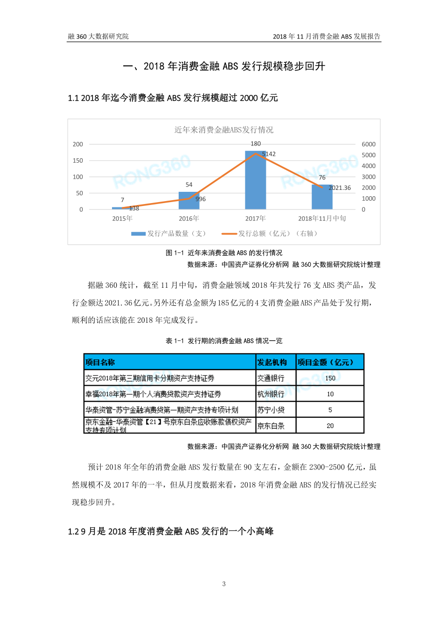 融360-2018年11月消费金融ABS发展报告-2018.12-13页.pdf_第3页