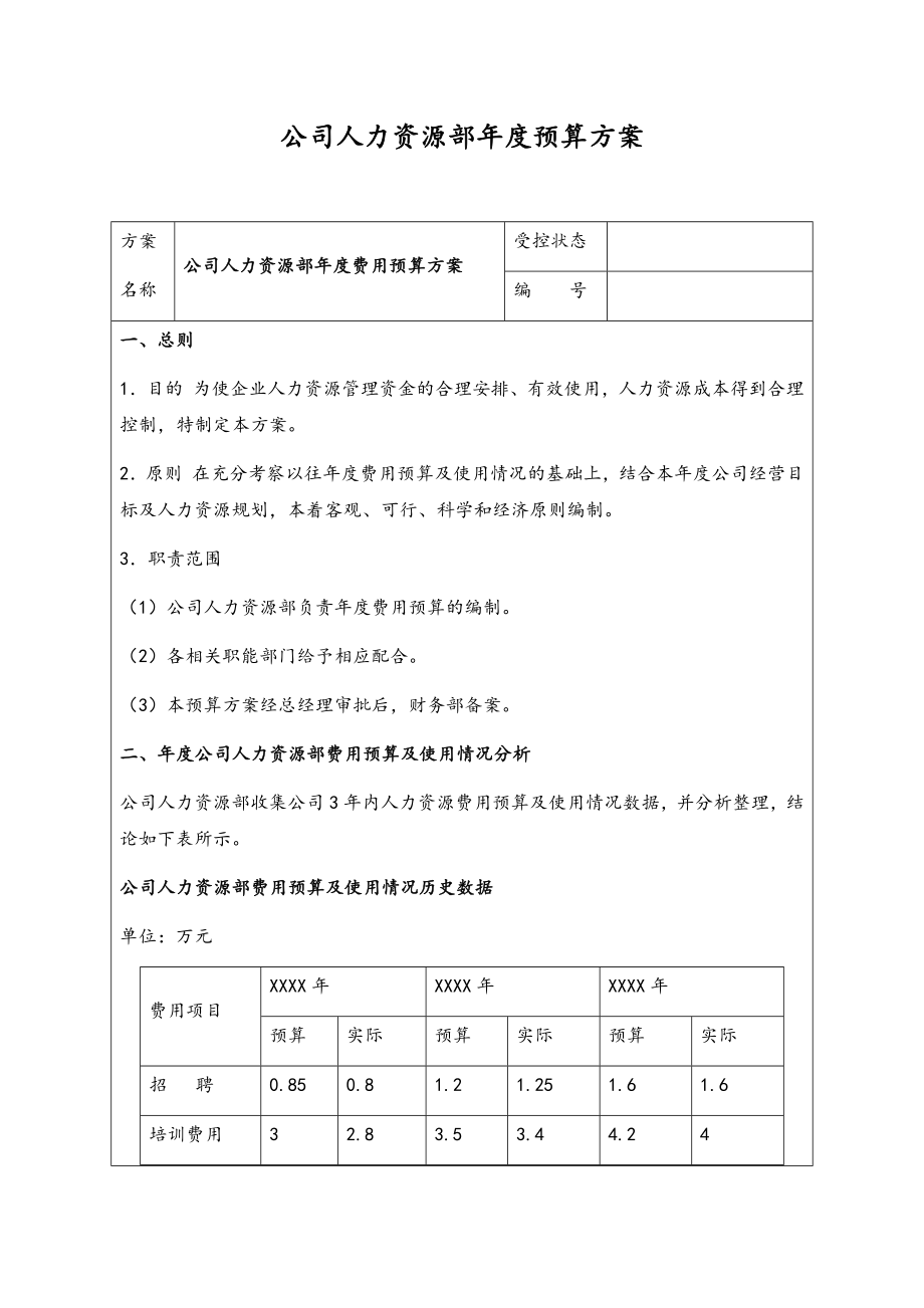 13-公司人力资源部年度预算方案.docx_第1页