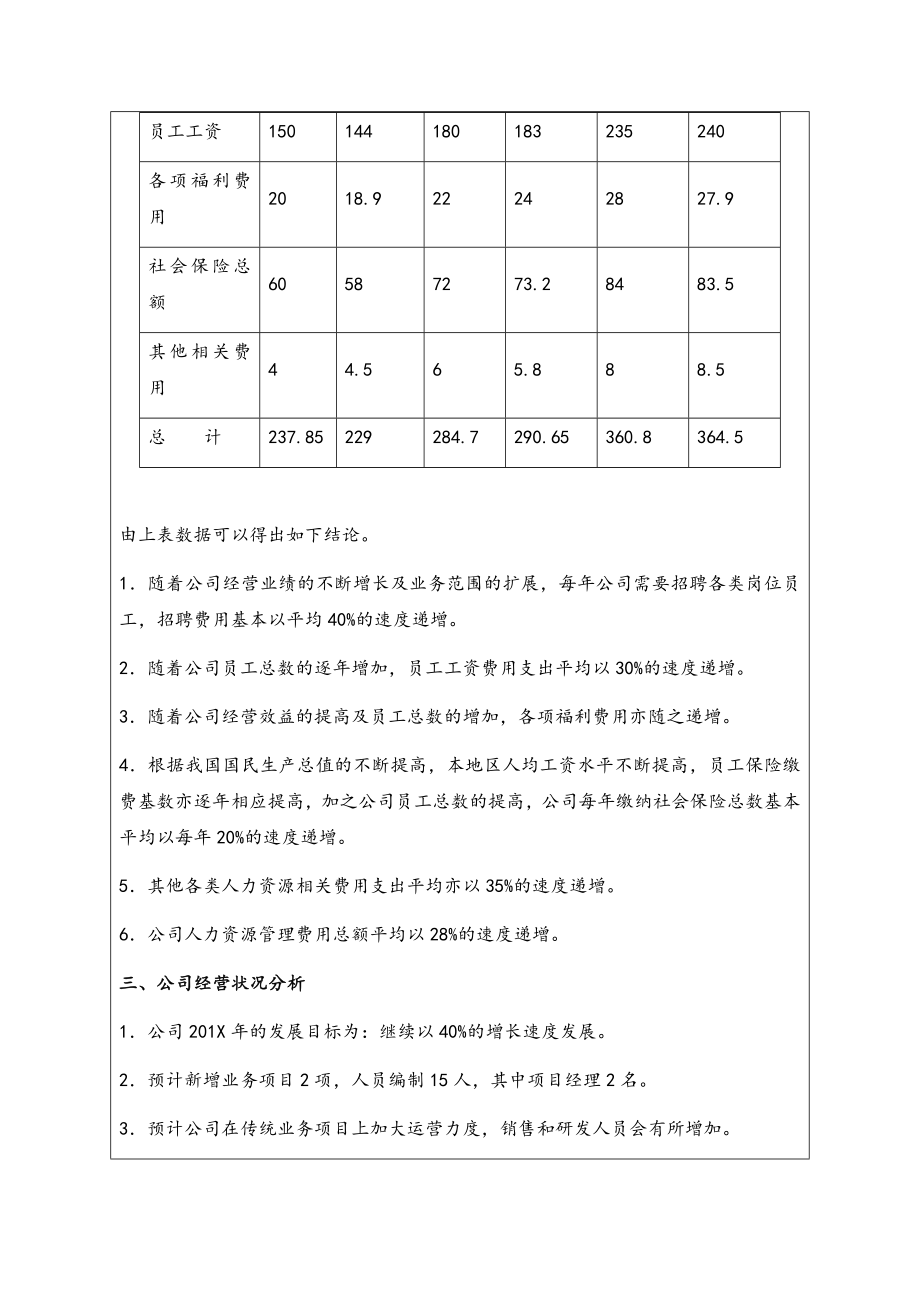 13-公司人力资源部年度预算方案.docx_第2页