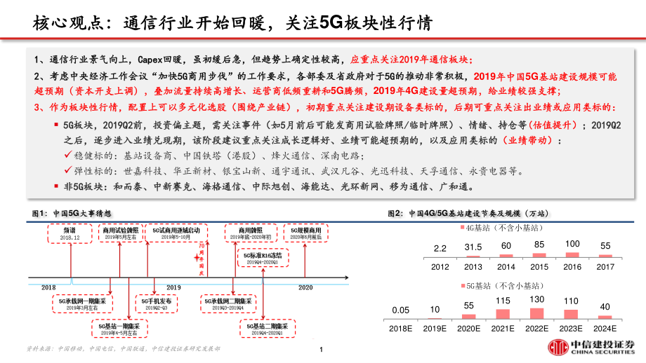 通信行业新基建系列报告之一：看多5G从设备到应用-20190225-中信建投-40页 (2).pdf_第3页