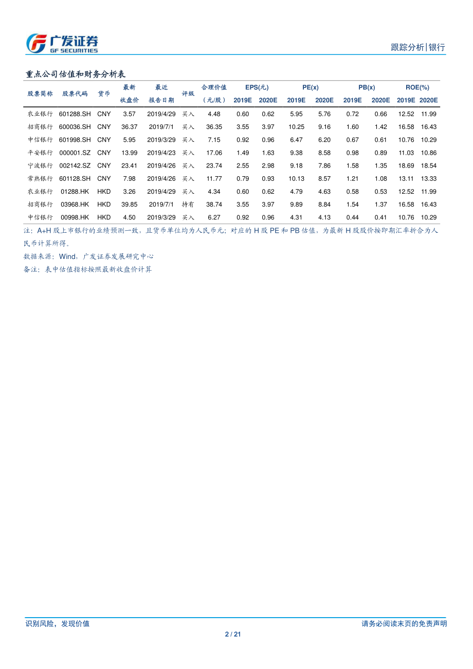 银行行业：配置回升营收放缓政策中性-20190721-广发证券-21页.pdf_第3页