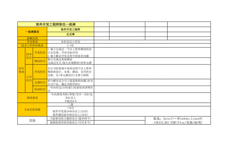 05软件开发岗位举证模板_软件开发.xls_第2页