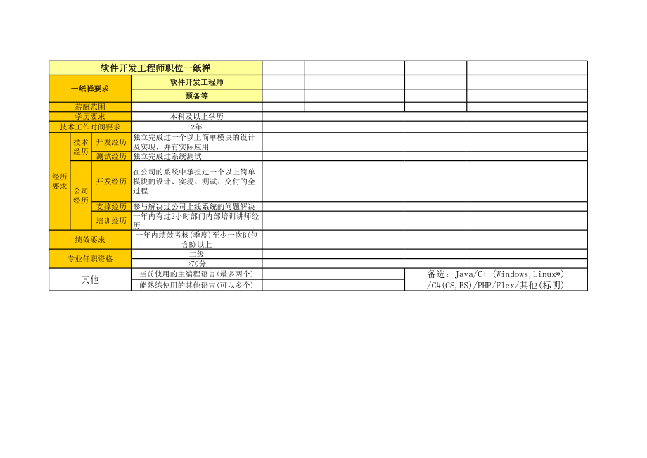 05软件开发岗位举证模板_软件开发.xls_第3页