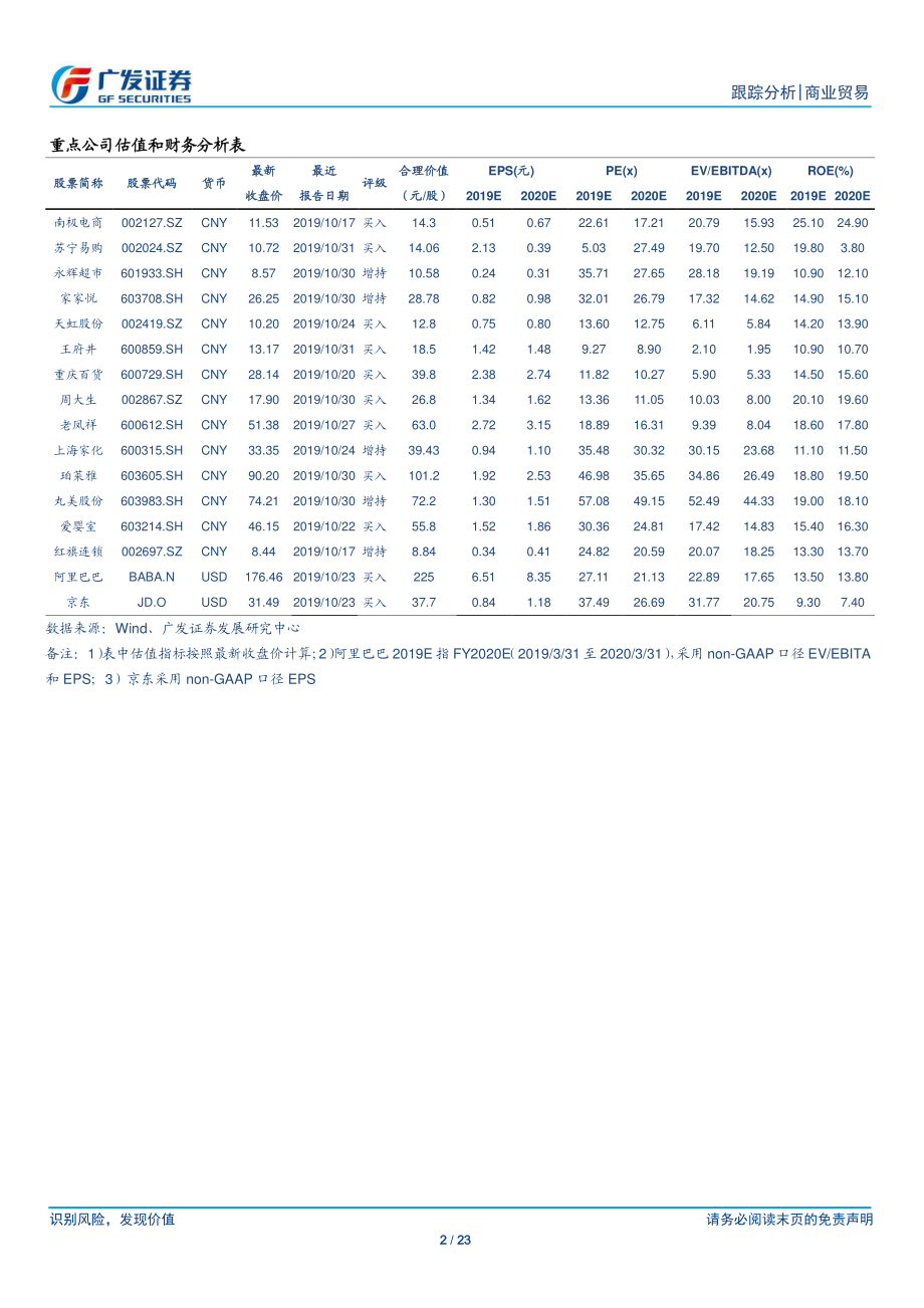 商业贸易行业3Q19季报总结：口红效应下的分化态势-20191103-广发证券-23页.pdf_第3页