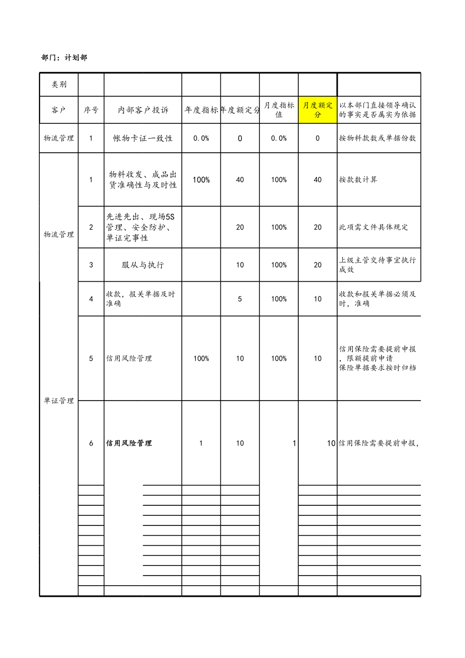 24-生产部门物流部关键考核指标.xlsx_第1页