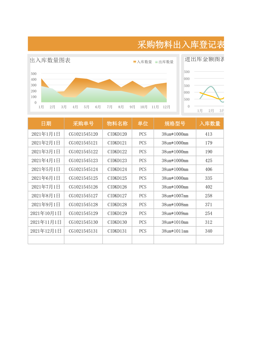 08-采购物料出入库登记表1.xlsx_第1页