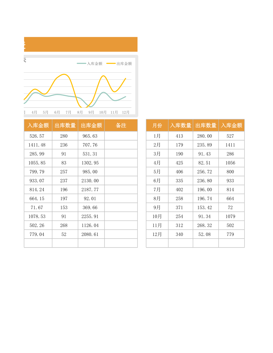 08-采购物料出入库登记表1.xlsx_第2页