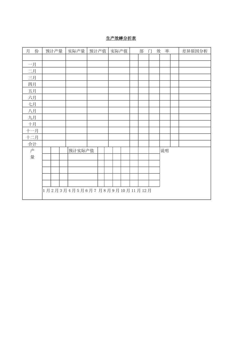 生产效率分析表 (2).doc_第1页