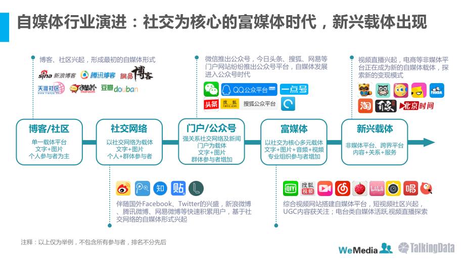 【TalkingData】2016年自媒体行业洞察报告.pdf_第2页