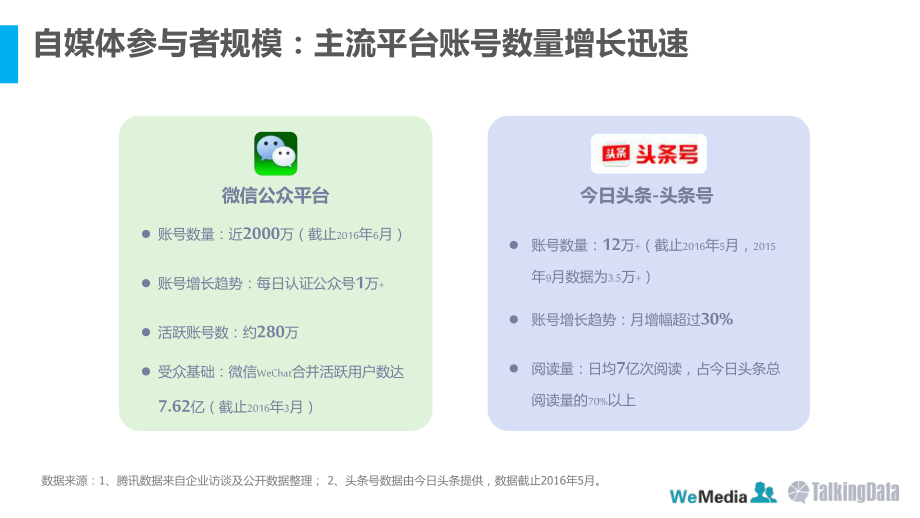 【TalkingData】2016年自媒体行业洞察报告.pdf_第3页