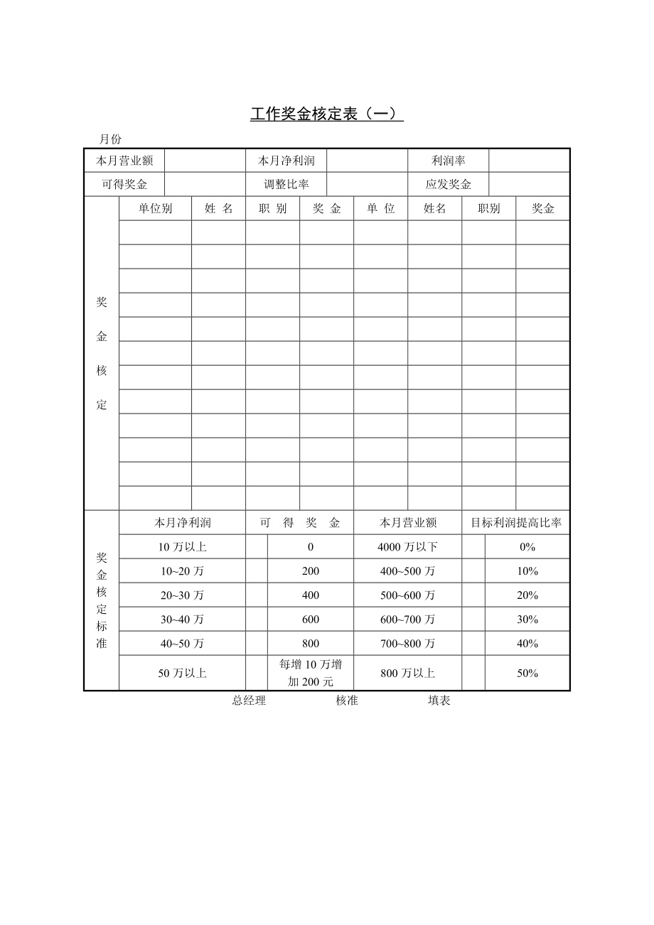 工作奖金核定表（一）.doc_第1页