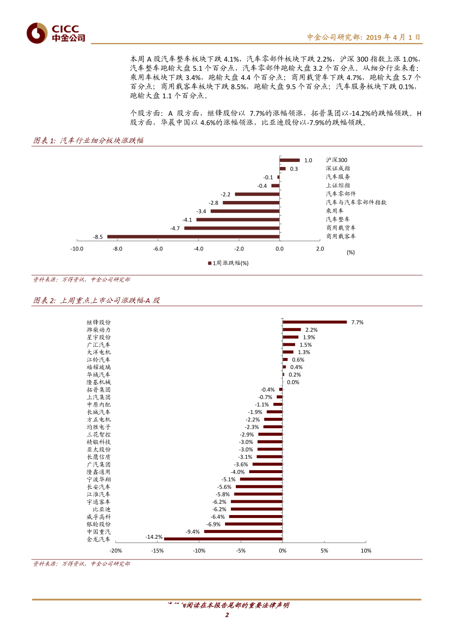 汽车及零部件行业：新能源补贴退坡靴子落地；吉利戴姆勒拟成立合资公司-20190401-中金公司-11页.pdf_第3页