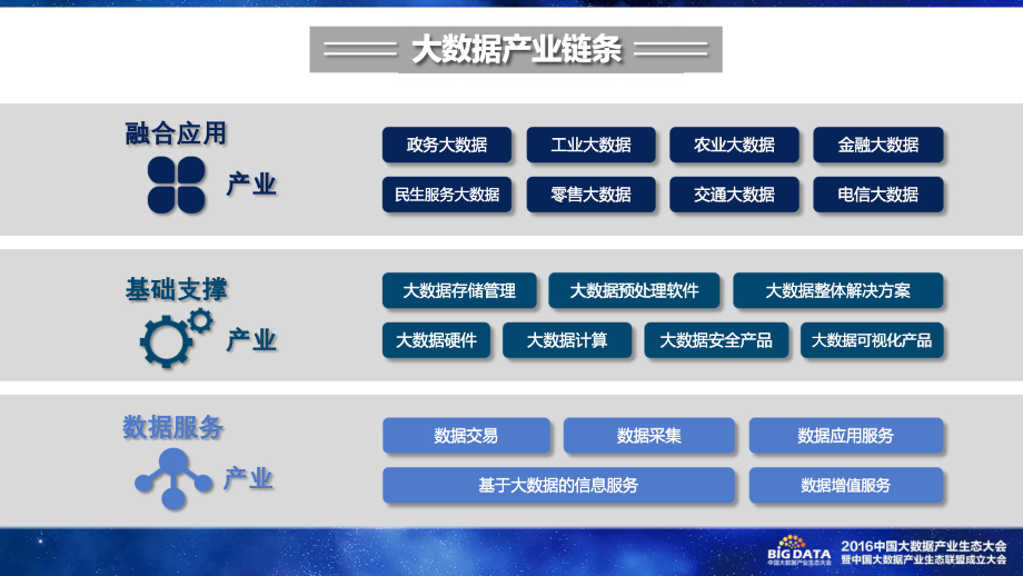 【中国大数据产业】中国大数据产业生态地图.pdf_第2页