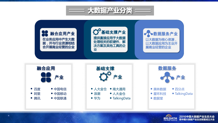 【中国大数据产业】中国大数据产业生态地图.pdf_第3页