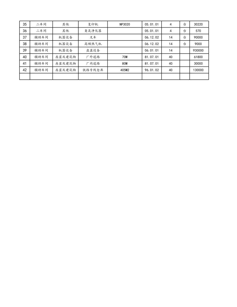 08-【固定资产管理】-02-固定资产清单 (2).xlsx_第2页