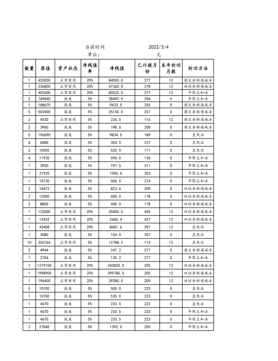 08-【固定资产管理】-02-固定资产清单 (2).xlsx_第3页