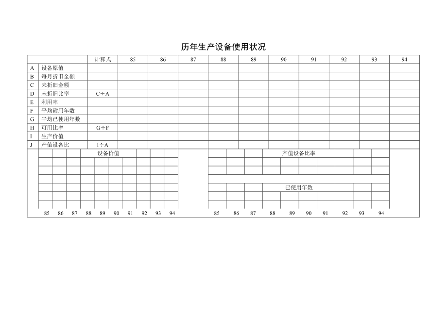 历年生产设备使用状况 (2).doc_第1页