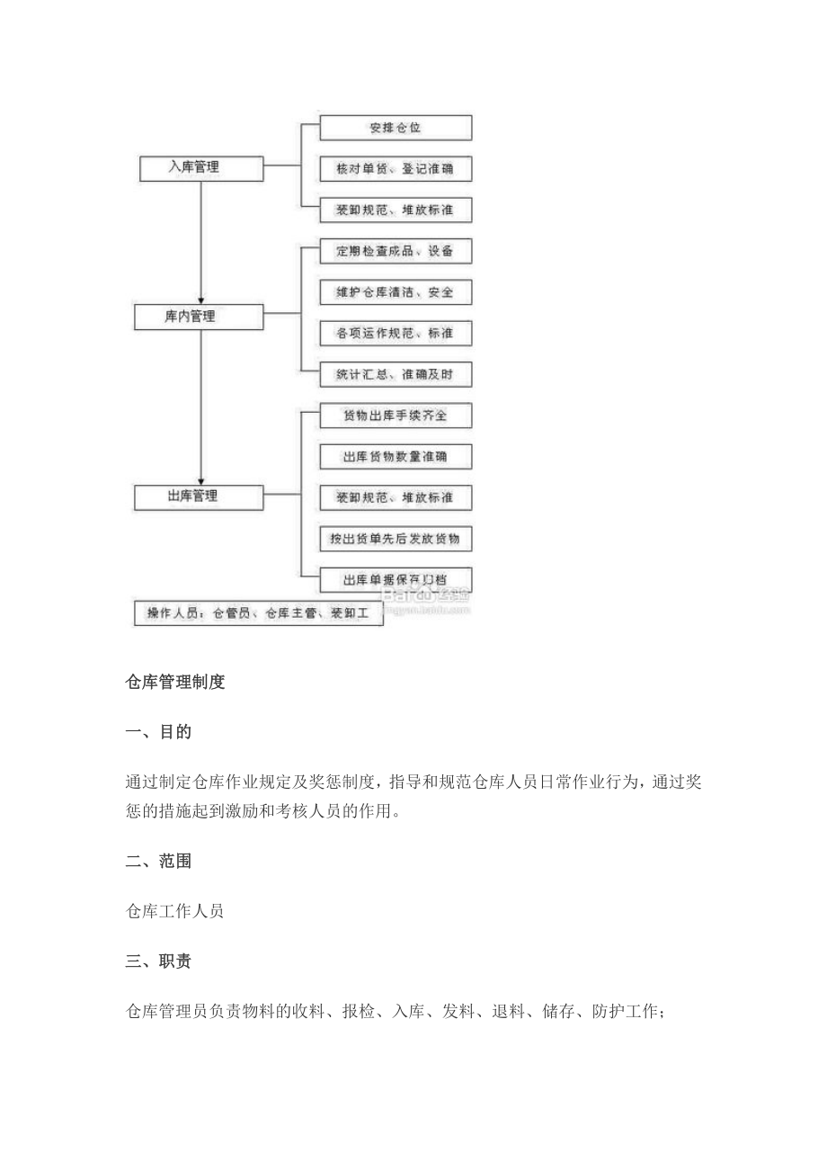 仓库管理流程及管理制度 (2).doc_第3页