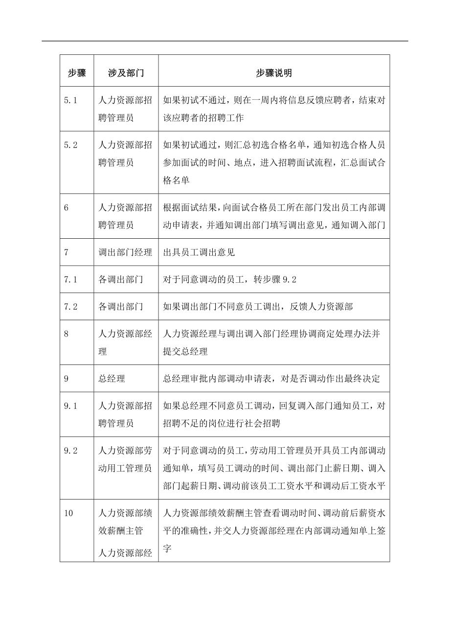 内部招聘管理制度.doc_第3页