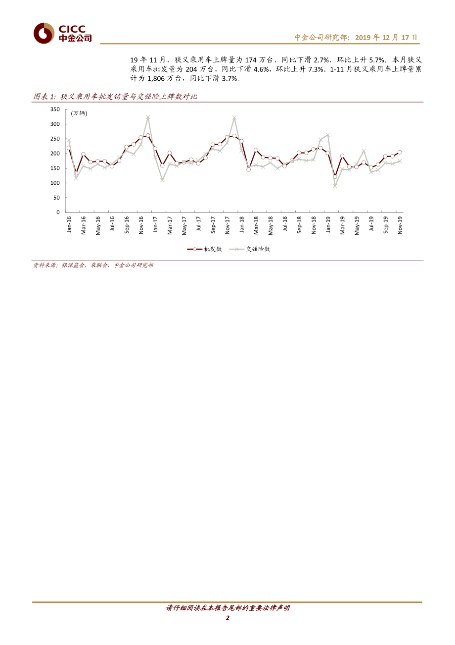 汽车及零部件行业：19年11月交强险数据解读-20191217-中金公司-14页.pdf_第3页