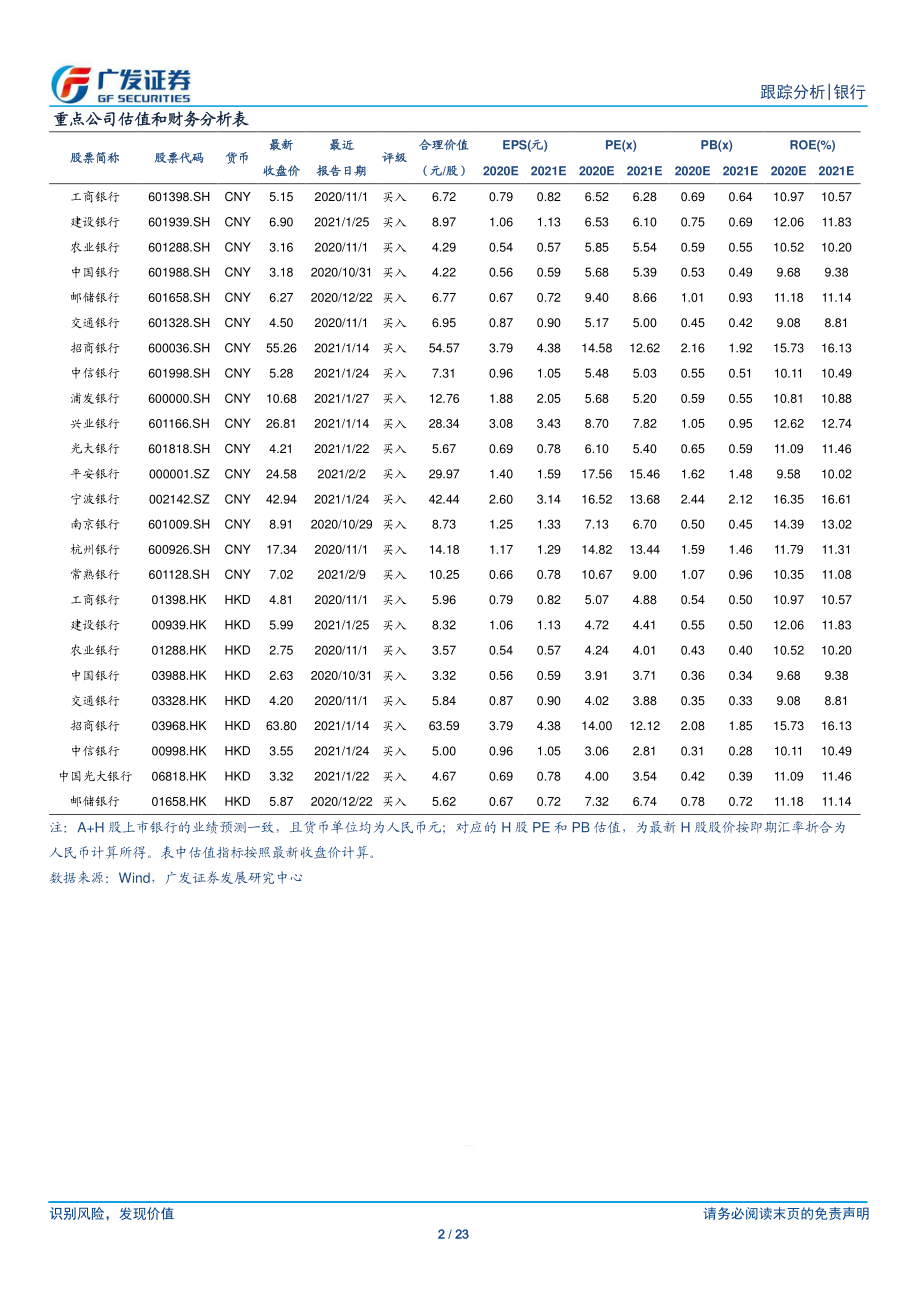 银行行业2021年1月金融数据跟踪：增速下行却超预期？-20210209-广发证券-23页 (2).pdf_第2页