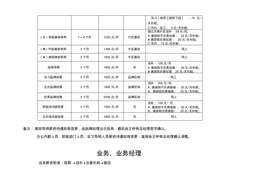 美容美发公司薪资、奖励、晋级.pdf_第2页